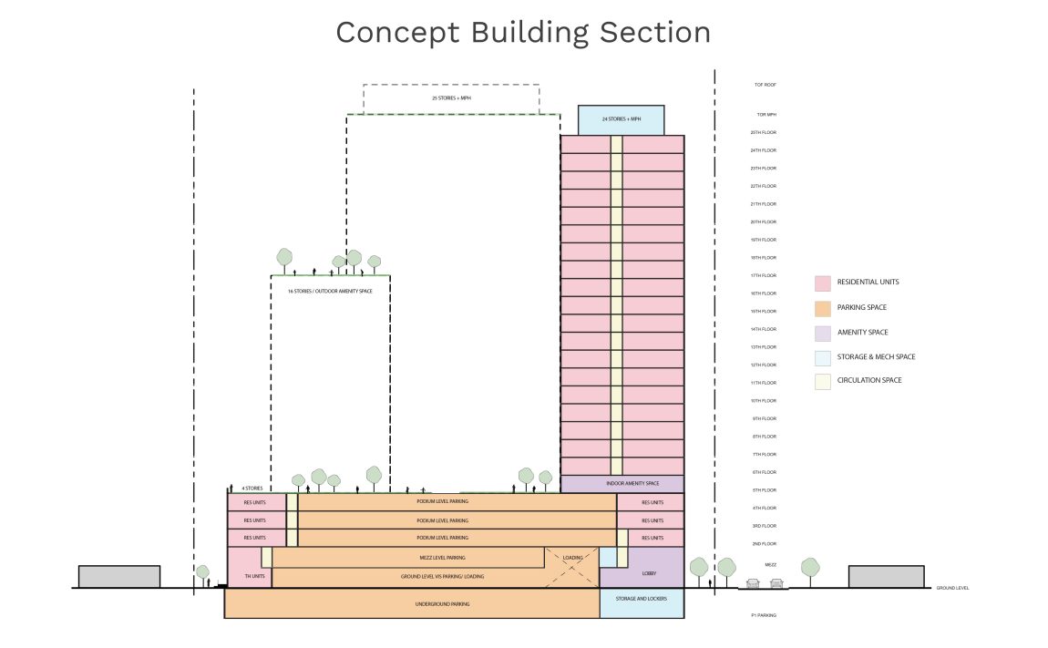 1995-dundas-st-e-mississauga-condos-concept