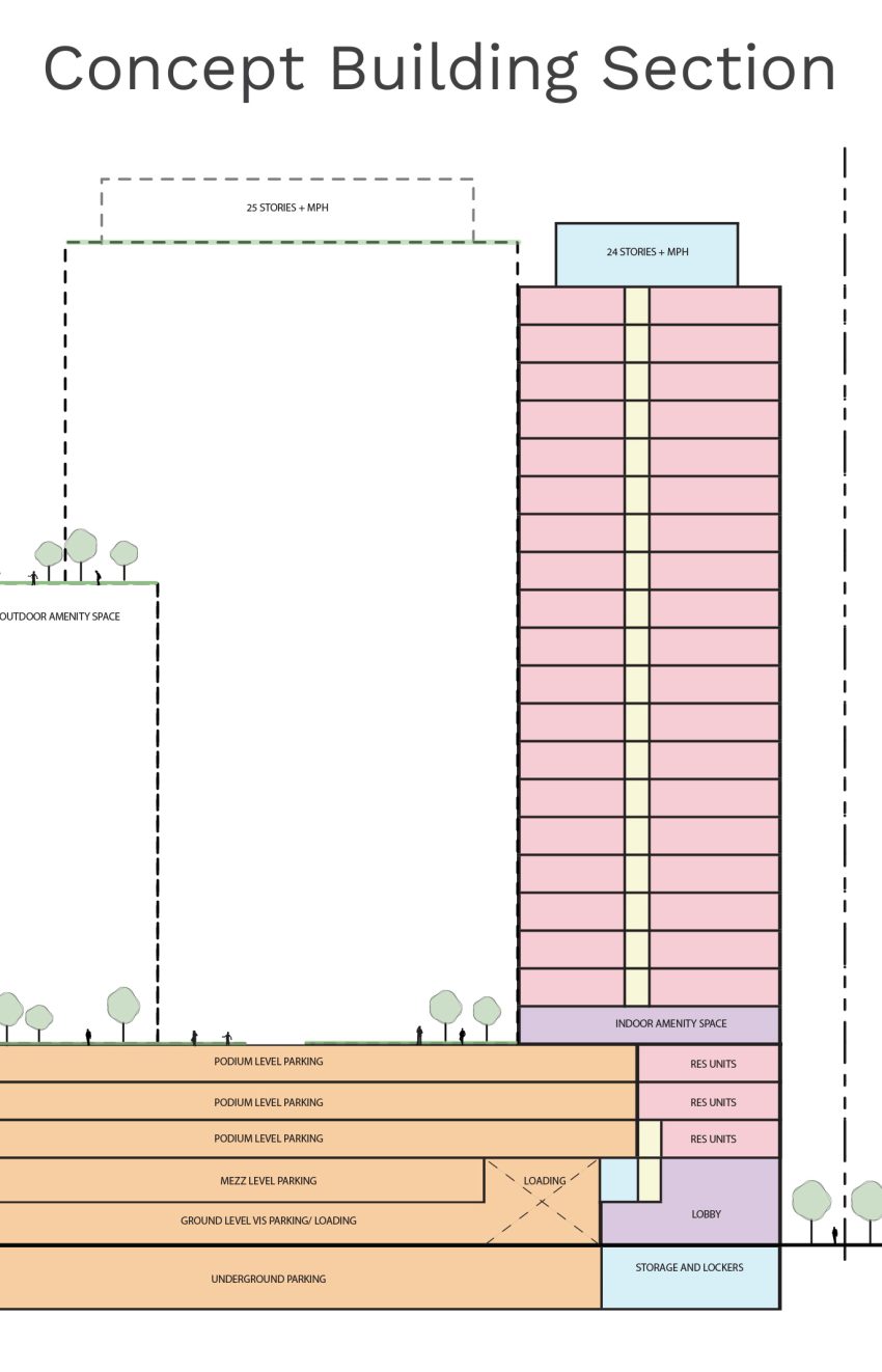 1995-dundas-st-e-mississauga-condos-concept